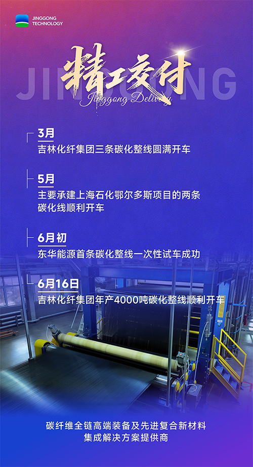 连捷交付！精工科技持续助力中国碳纤维产业发展