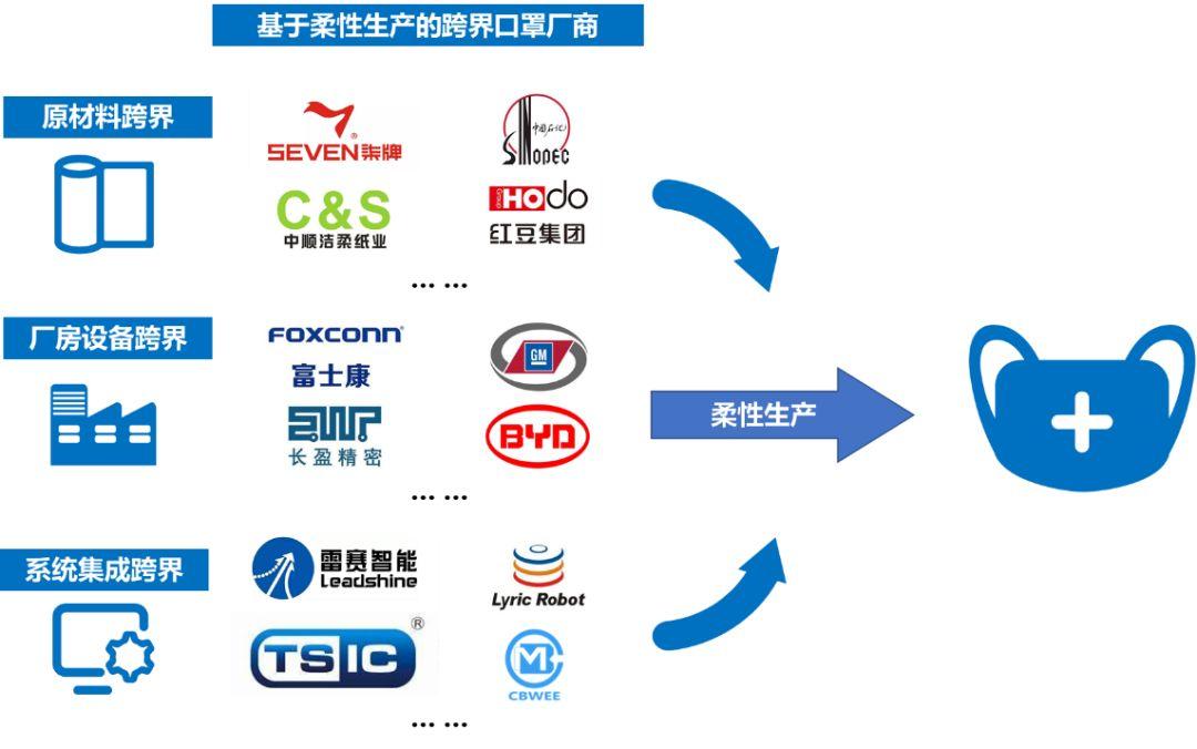 从口罩转产到企业复工，后疫情时代：中国制造数字化如何转型