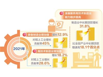 读懂开局之年成绩单 着力提升制造业核心竞争力