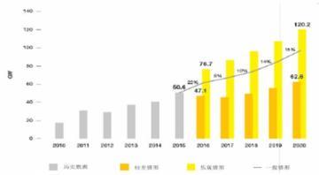 光伏价格趋势：多重因素汇聚 市场需求向7月延伸