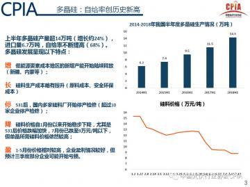 Review of the development of photovoltaic industry in the first half of 2018 and the outlook for the second half of the year